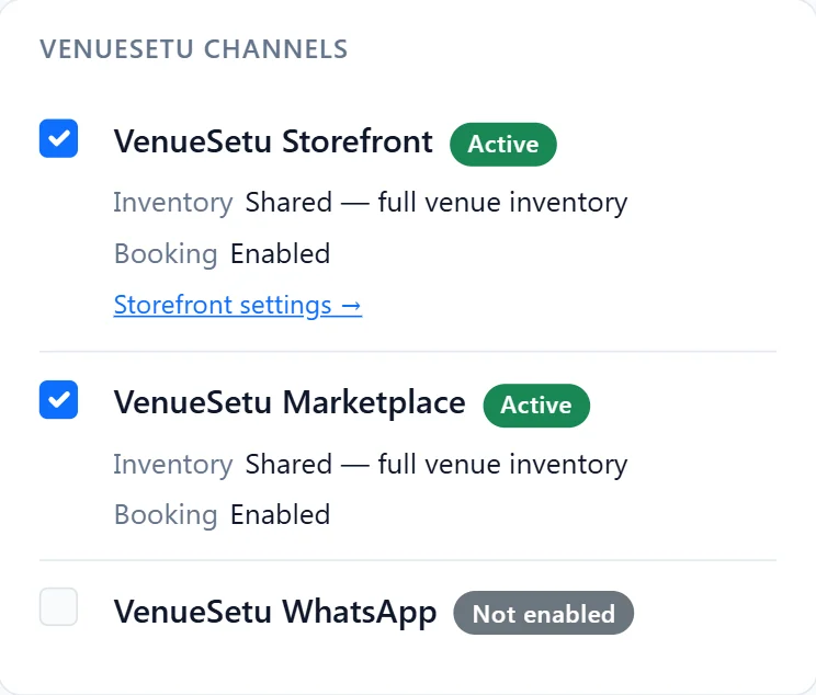 VenueSetu manager app, Booking Channels screen. VenueSetu Storefront and VenueSetu Marketplace are active, each with inventory shared from the full venue inventory and booking enabled. VenueSetu WhatsApp is not enabled.